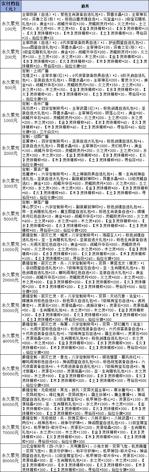 43u《仙侠神域0.1折》线下活动