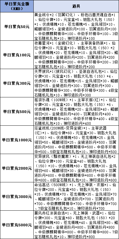 43u《仙侠神域0.1折》线下活动